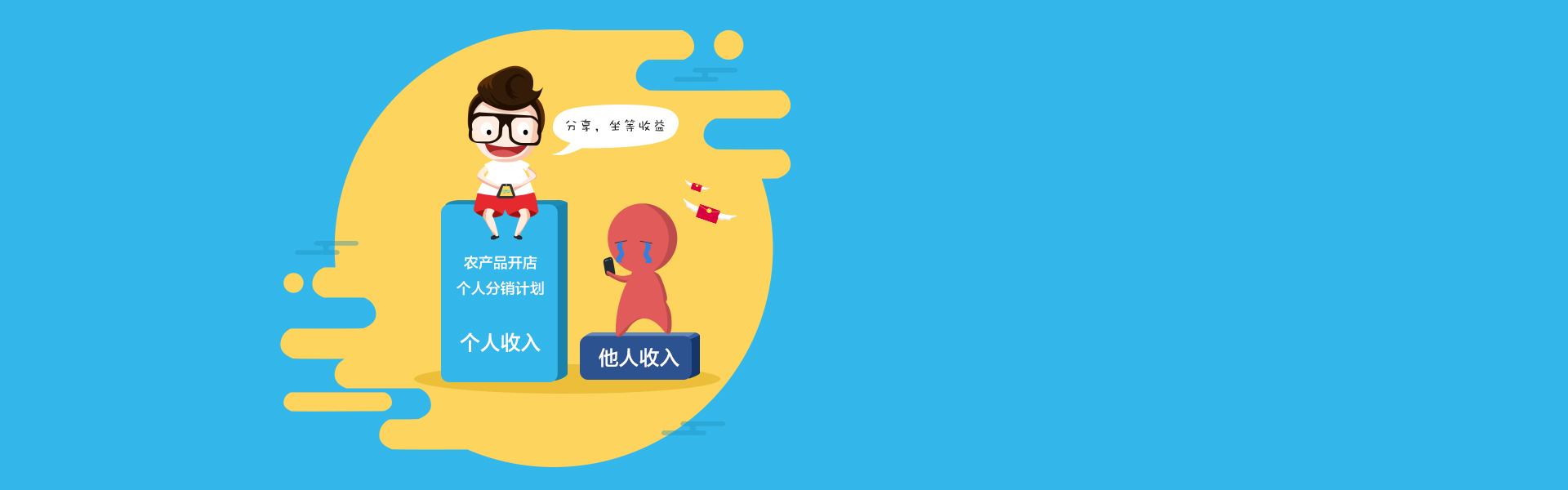 描述